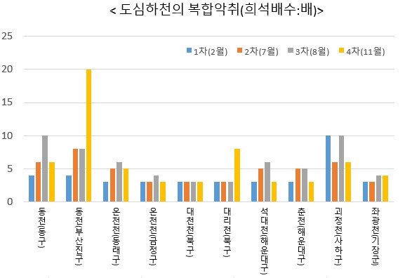 4면 대기정보 그림1jpg